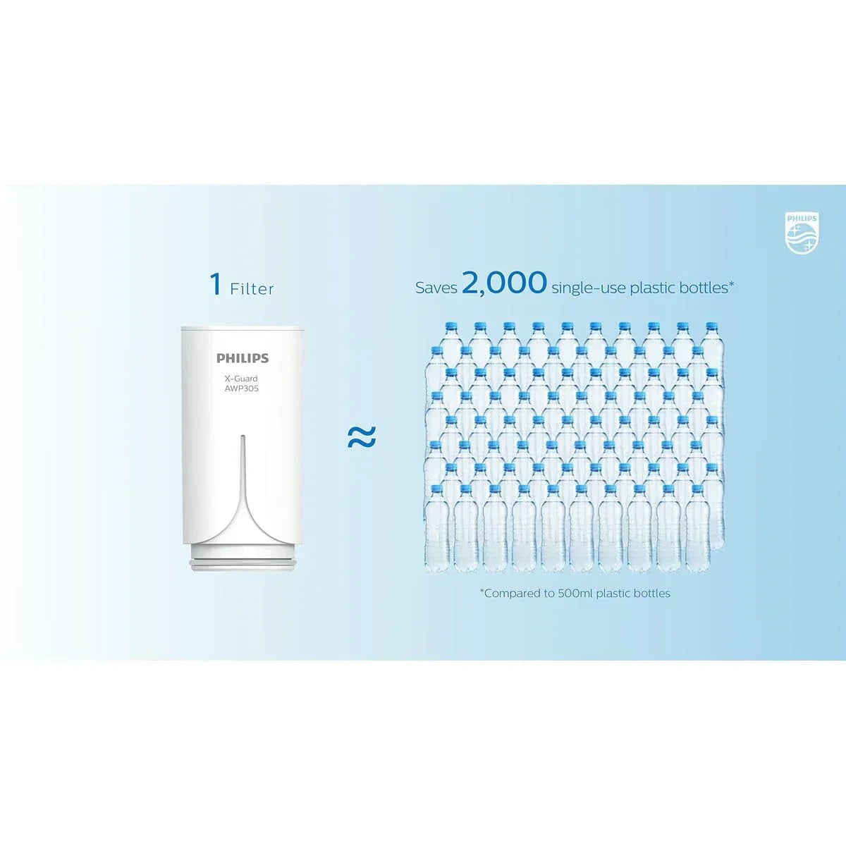 Reverse osmosis water filter countertop Philips 5-inch water filtration system purifier