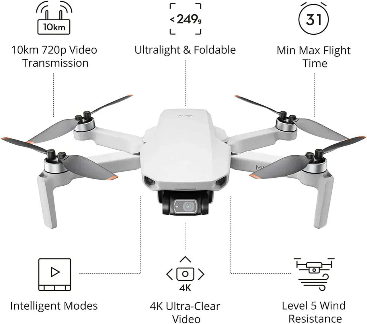 Mini 4K Camera Drone Combo for Adults 4K Ultra HD Camera Drone 10km Video Transmission