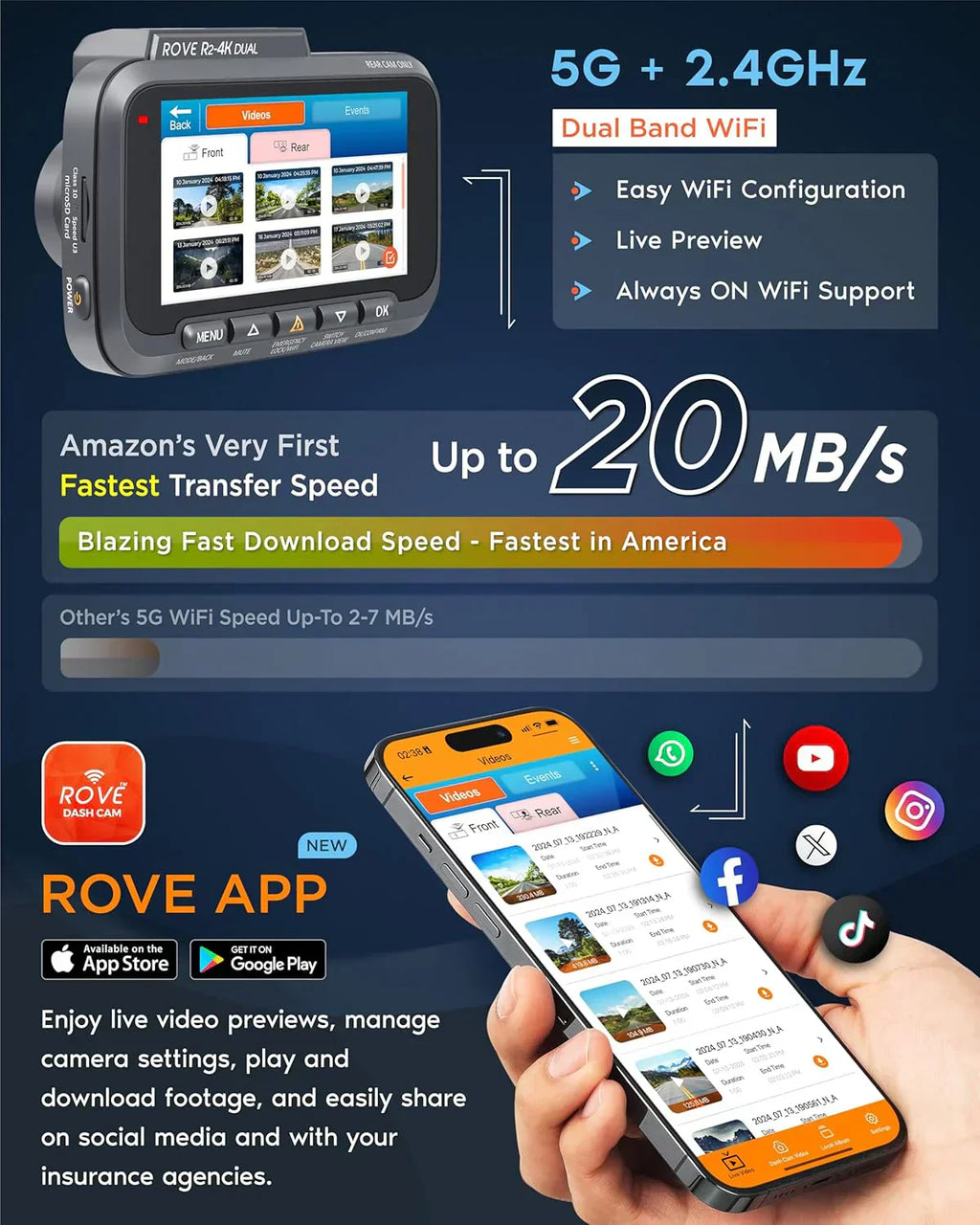 Driving recorder dual instrument cam front and rear Starvis 2 sensor free 128GB card 5G WiFi