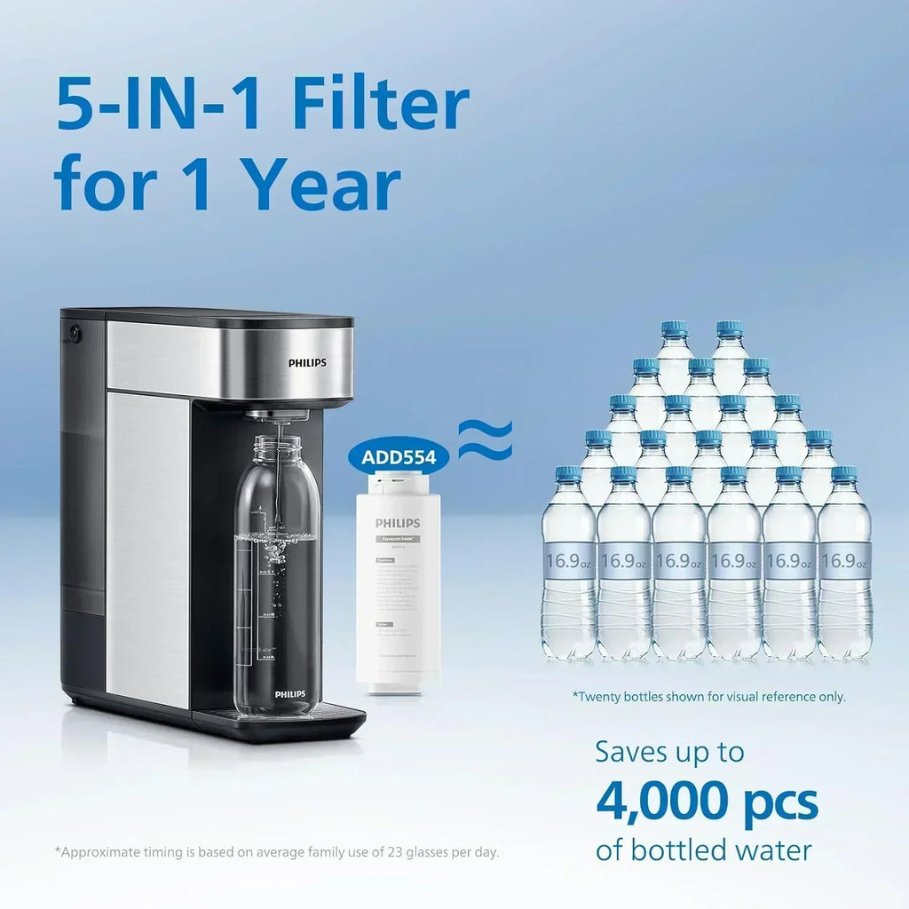 Reverse osmosis water filter countertop Philips 5-inch water filtration system purifier