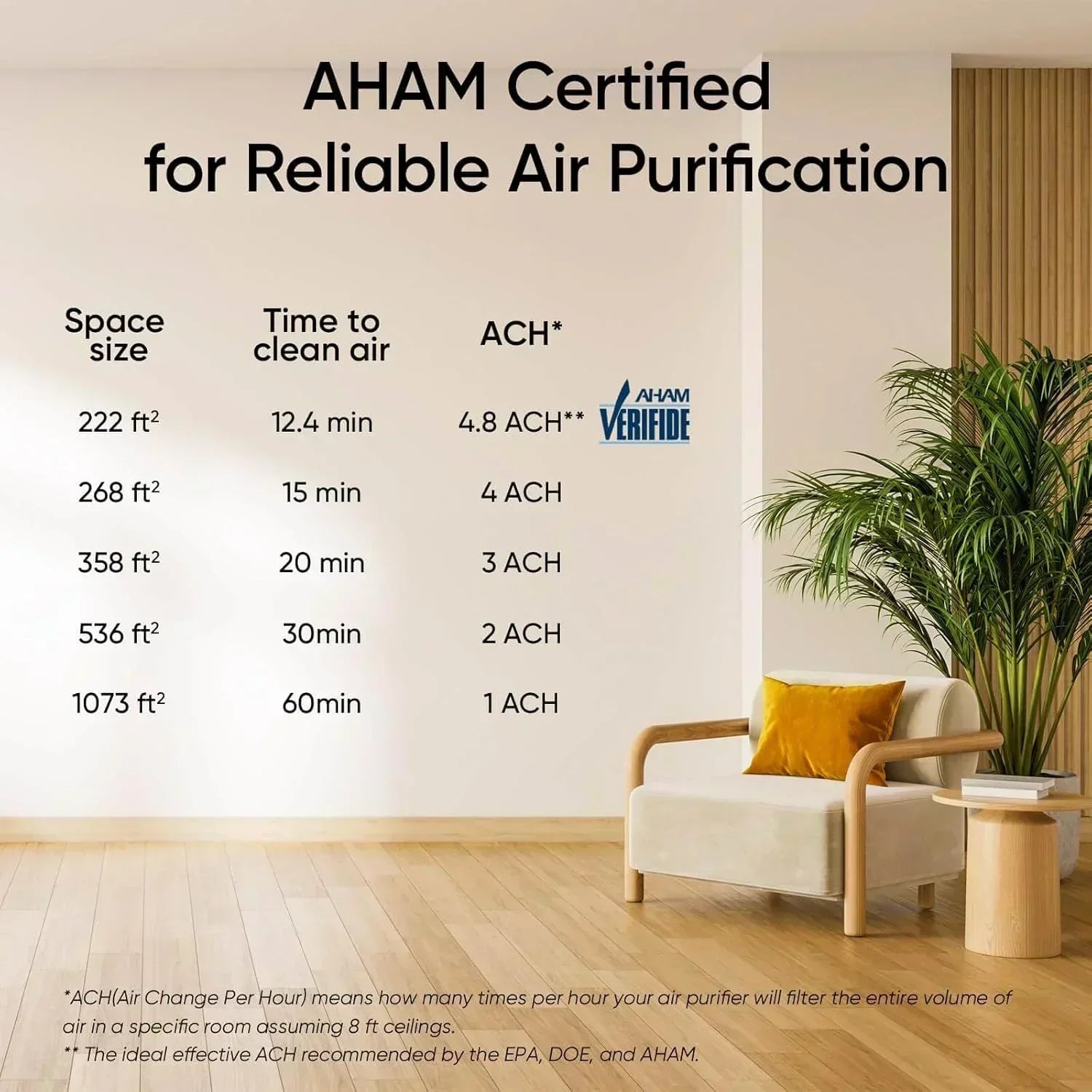 Large-room air purifier for home use with air quality monitor washable pre-filter